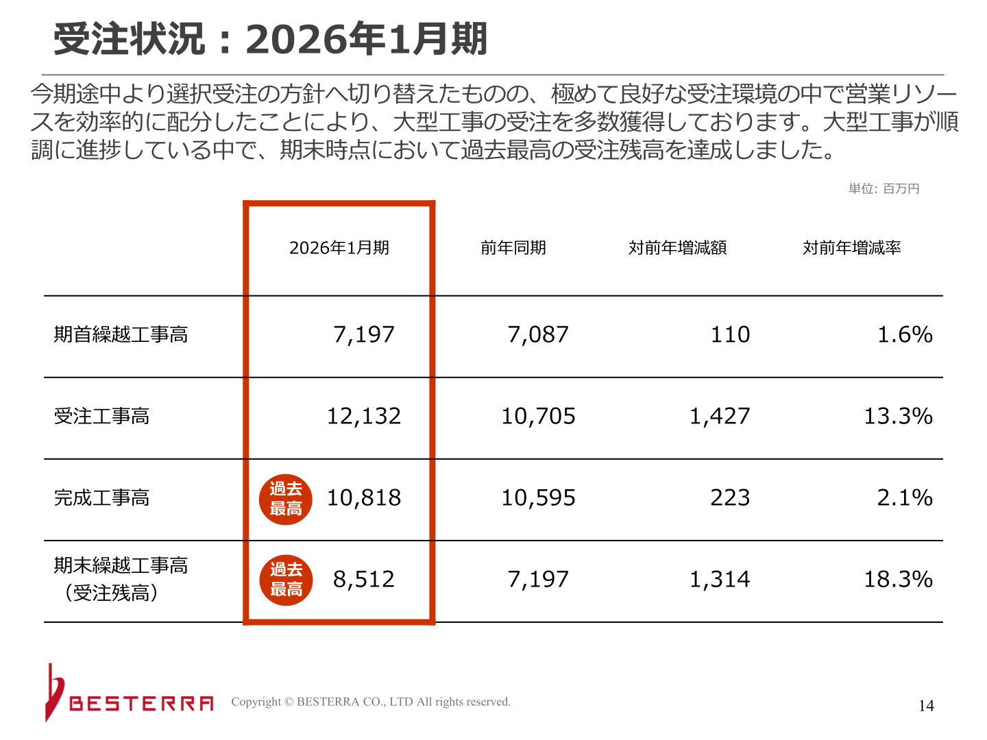受注状況：2026年1月期