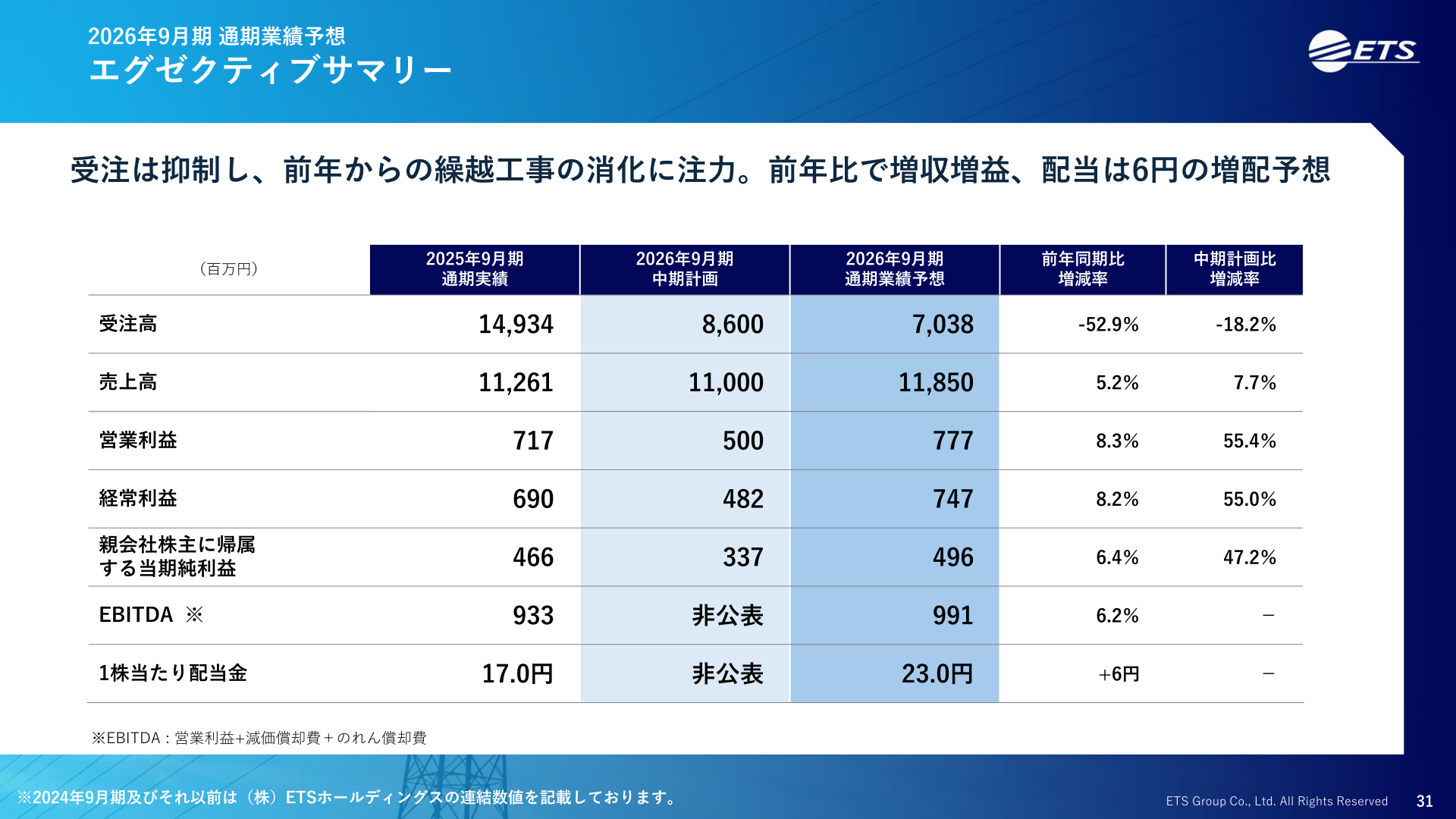 2026年9月期 通期業績予想