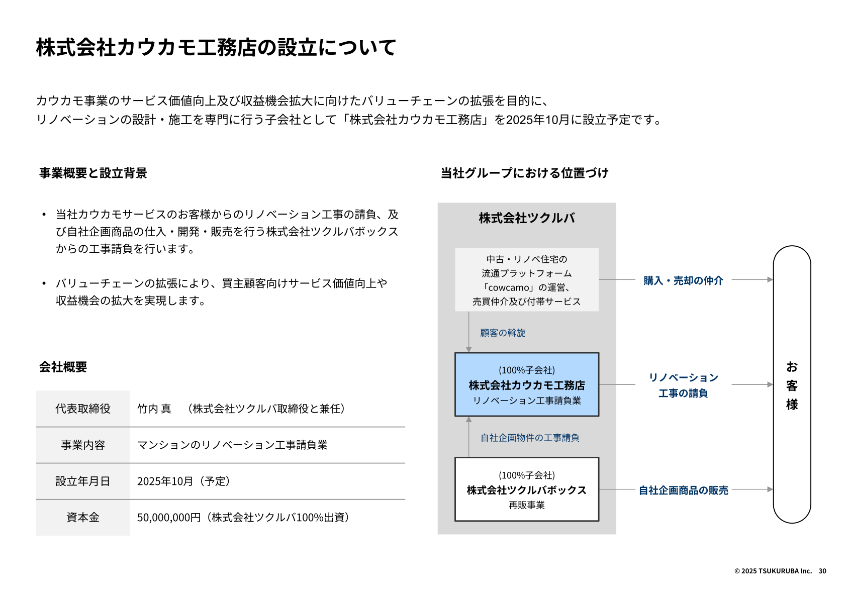 株式会社カウカモ工務店の設立概要