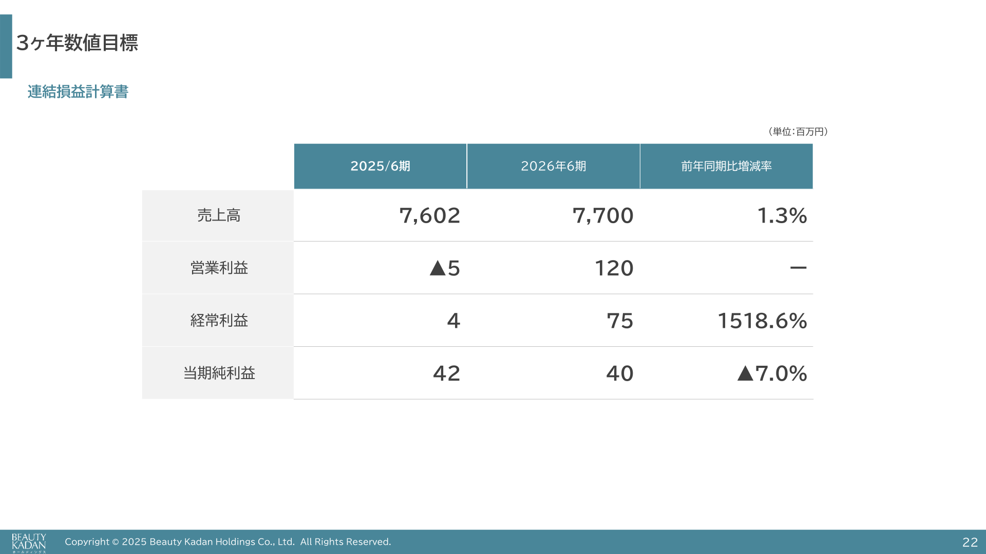 2026年6月期連結業績予想のスライド