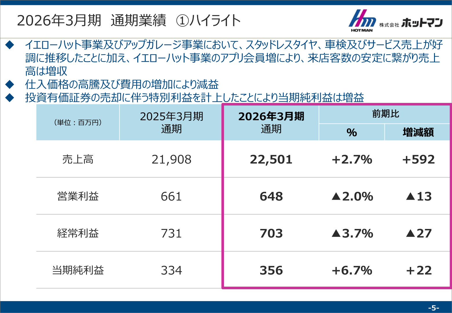 ホットマン 2026年3月期通期業績ハイライト