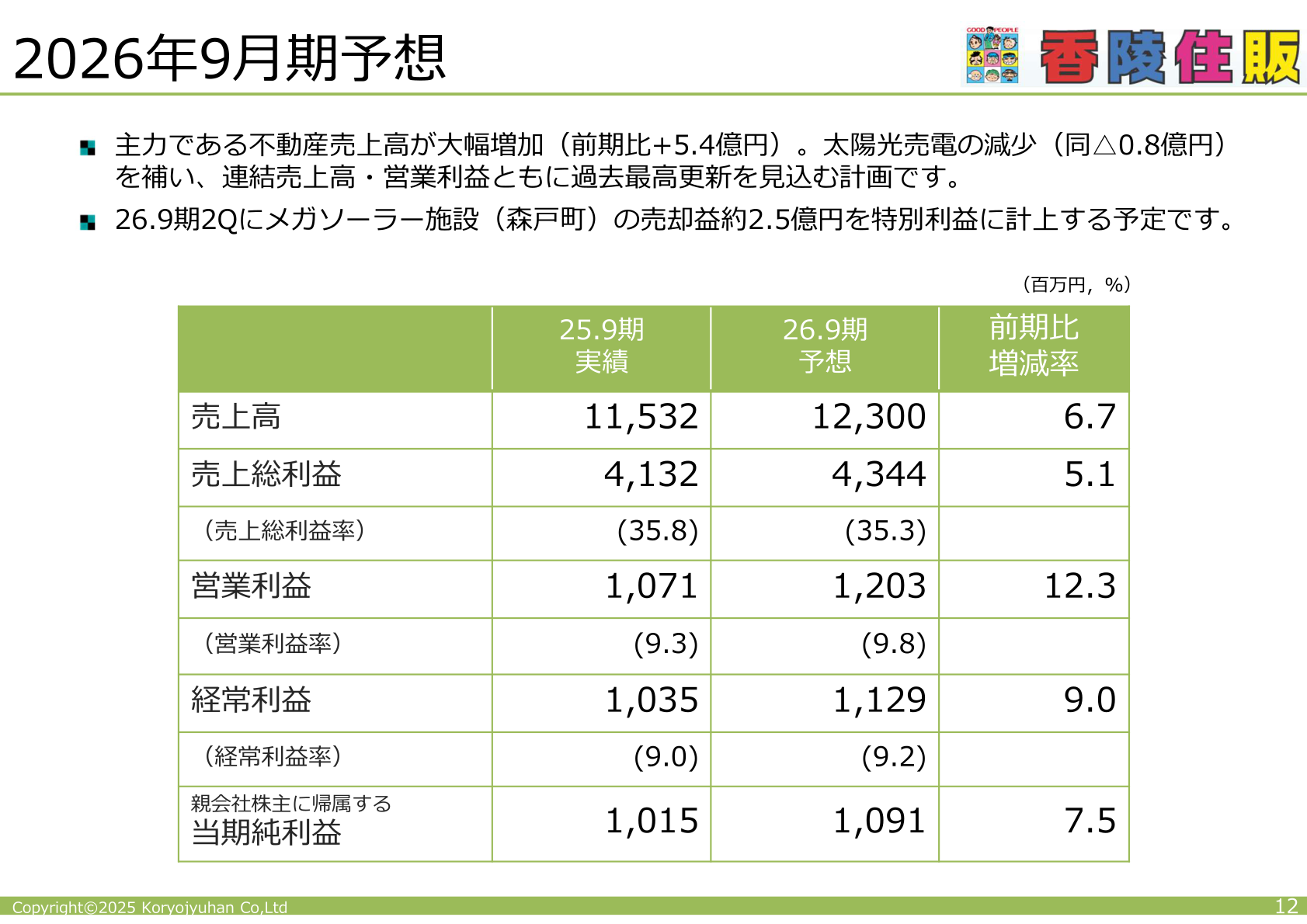2026年9月期業績予想