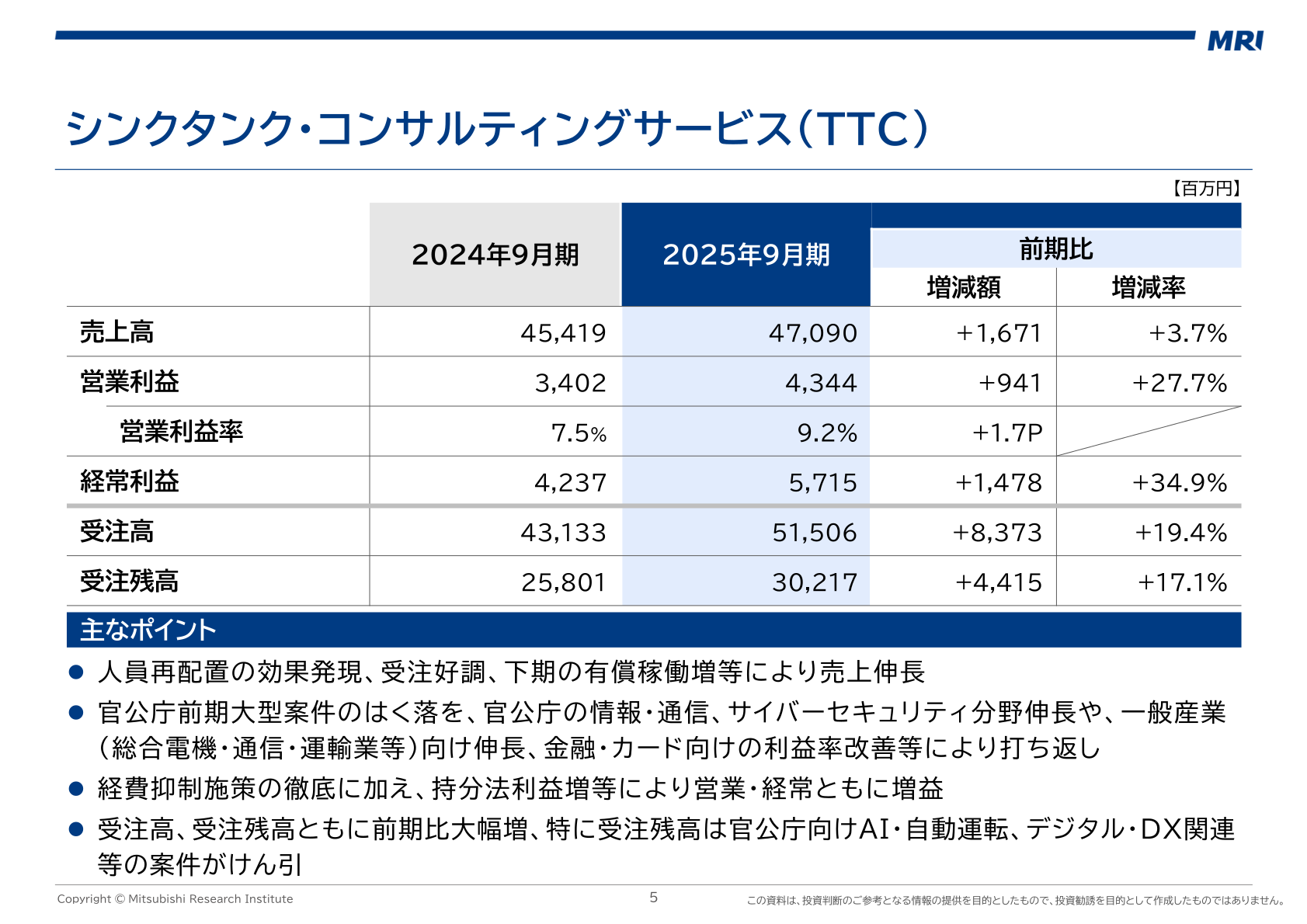 TTC(シンクタンク・コンサルティングサービス)の2025年9月期業績