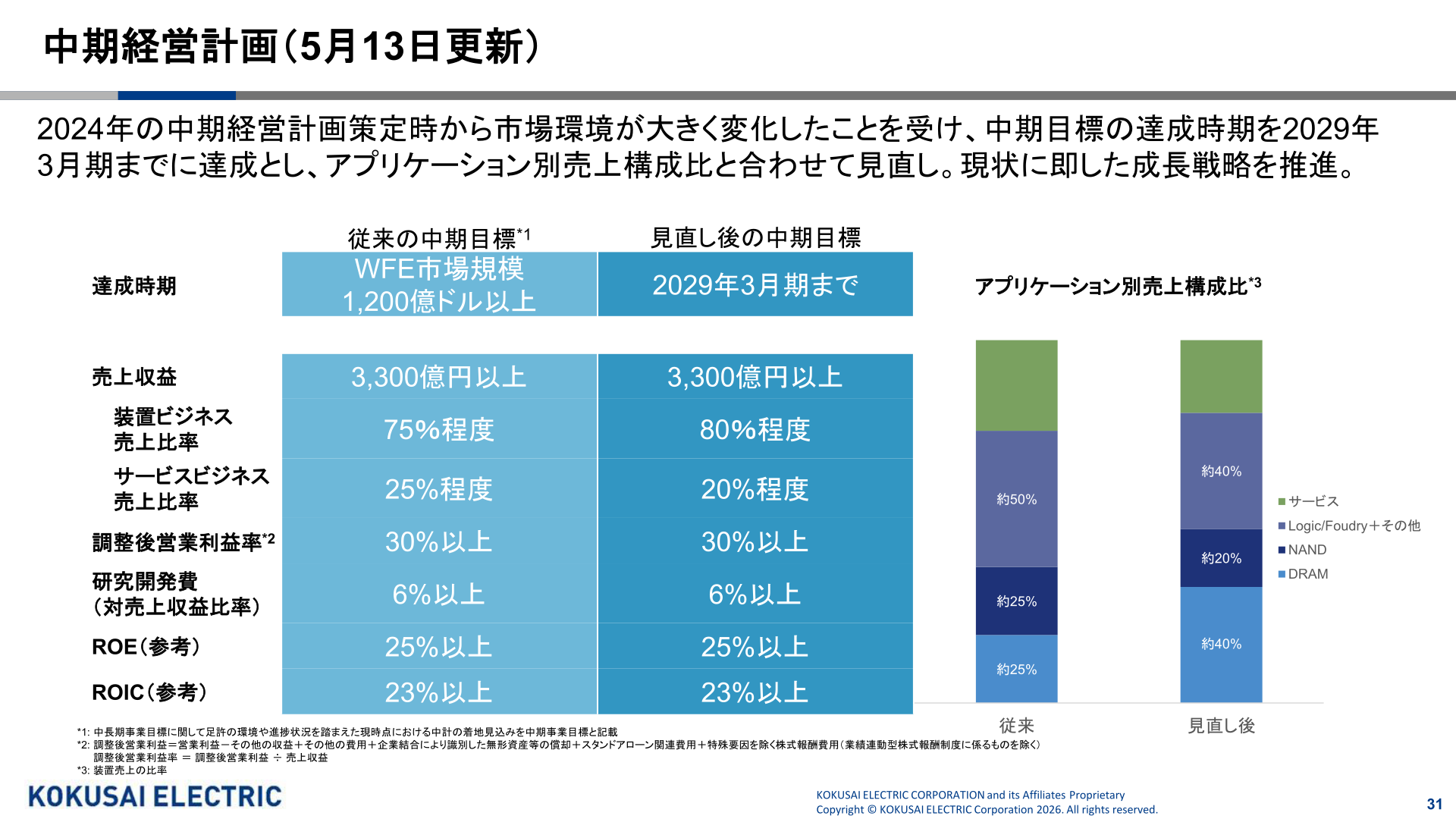 中期経営計画(5月13日更新)