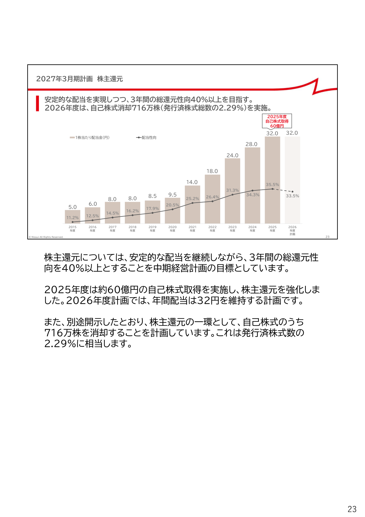 2027年3月期計画 株主還元