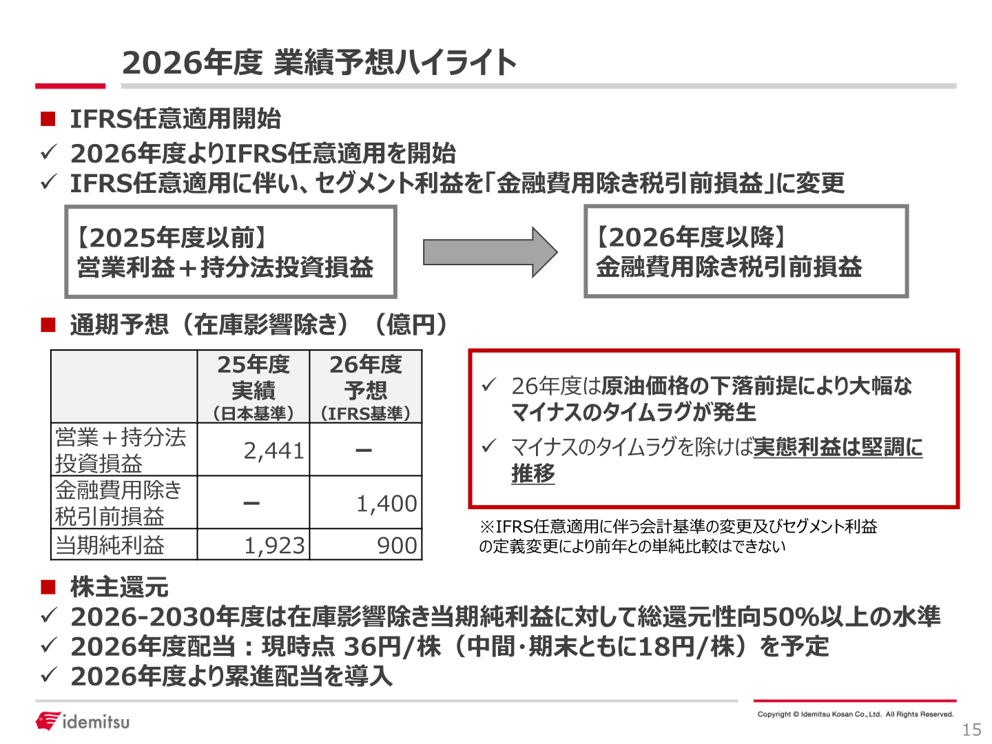 2026年度業績予想ハイライト