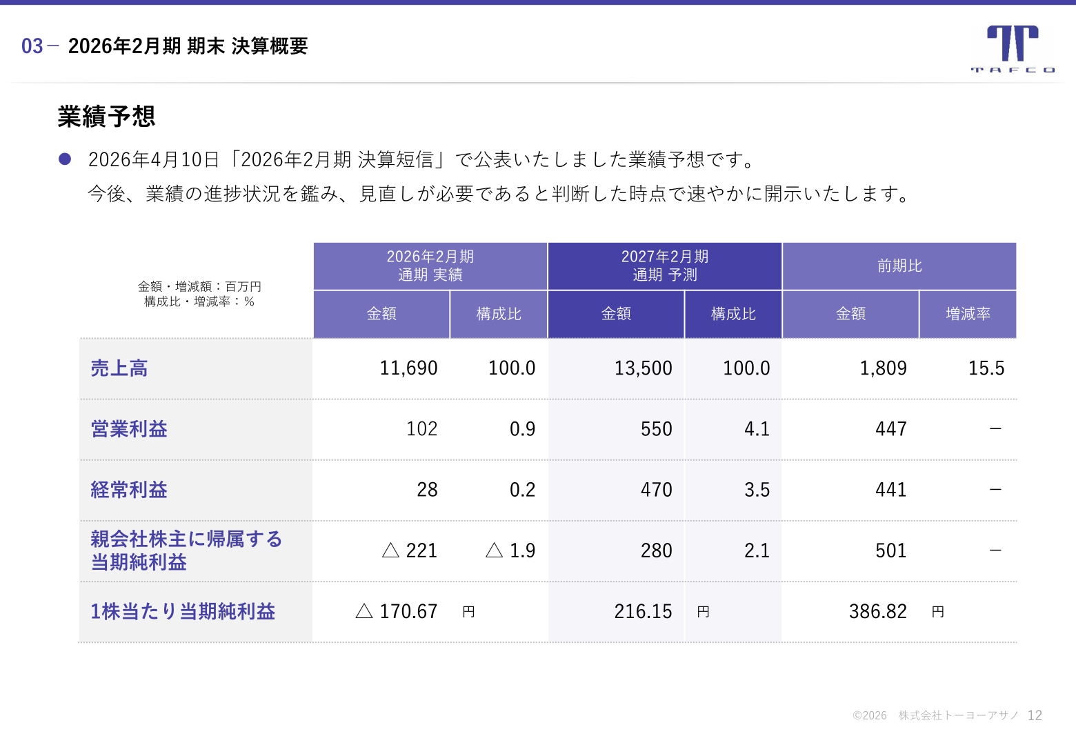 業績予想