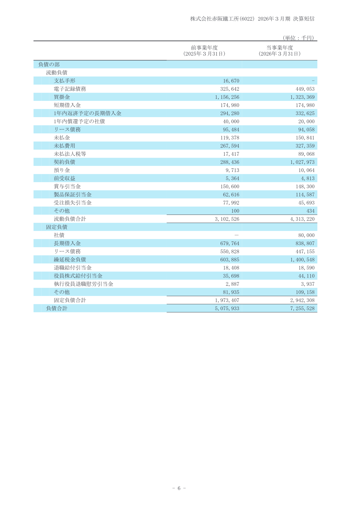赤阪鐵工所 2026年3月期 貸借対照表（負債の部）