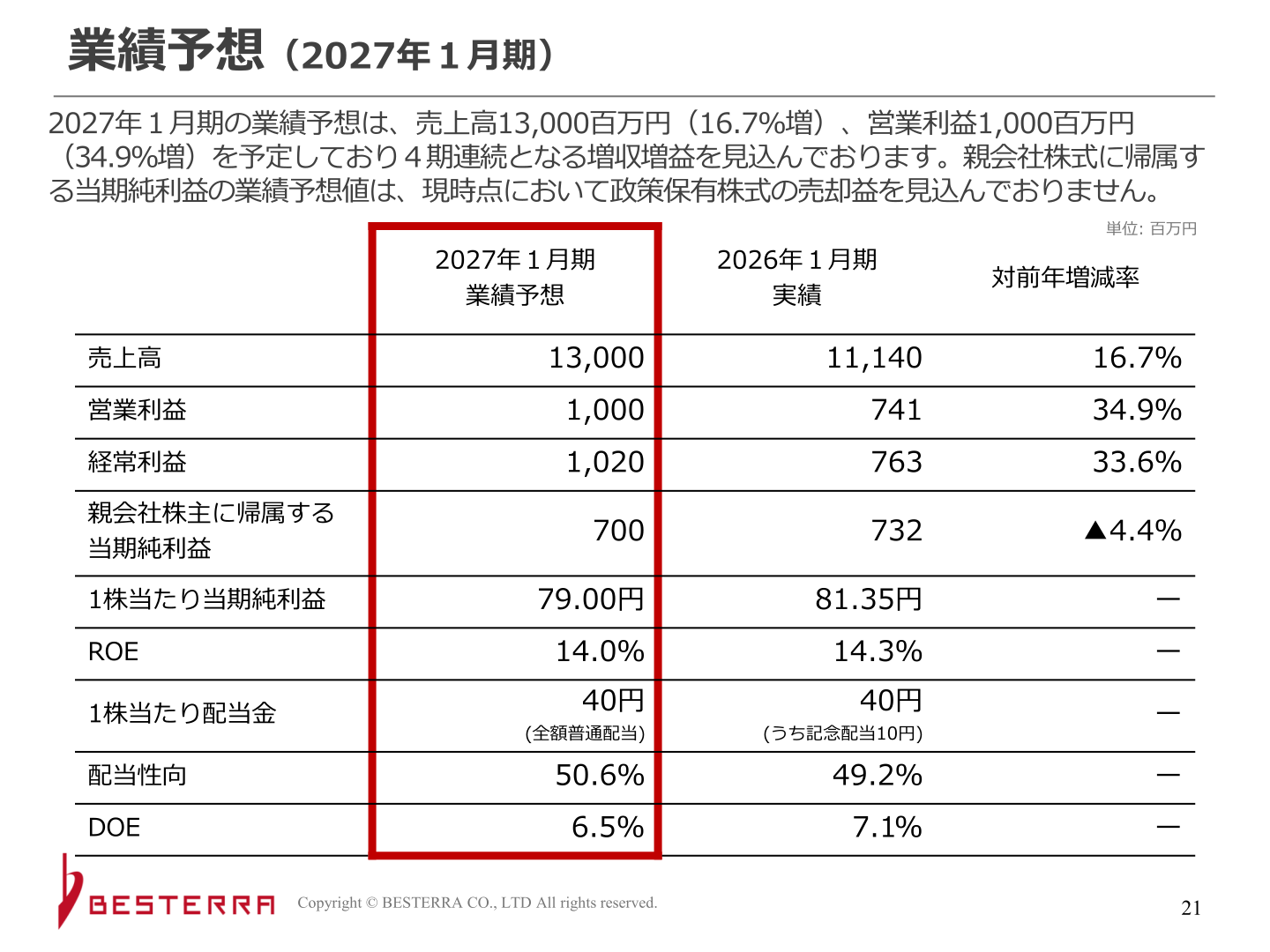 業績予想（2027年1月期）