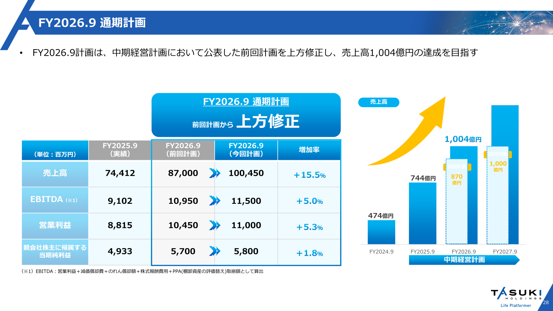 2026年9月期 通期計画