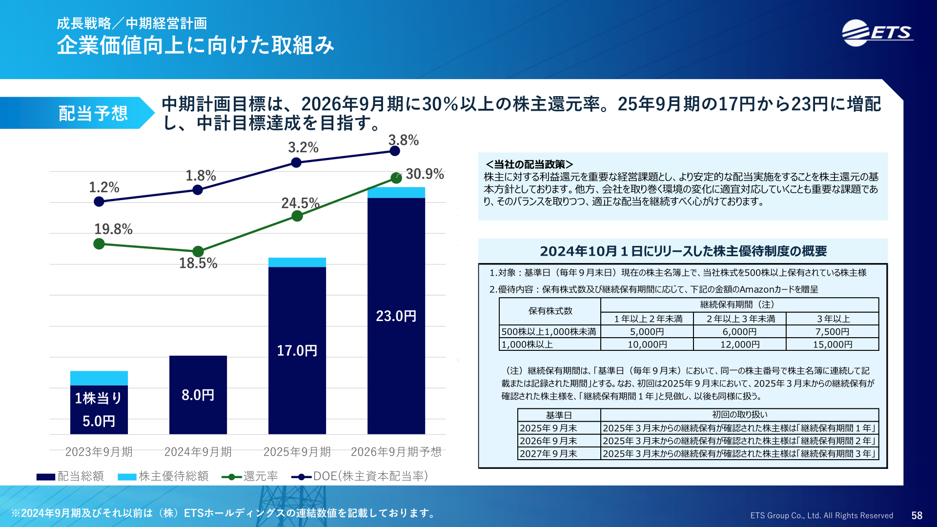配当予想と株主還元方針