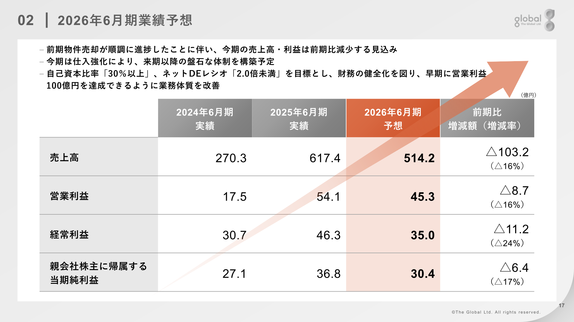 2026年6月期業績予想のスライド