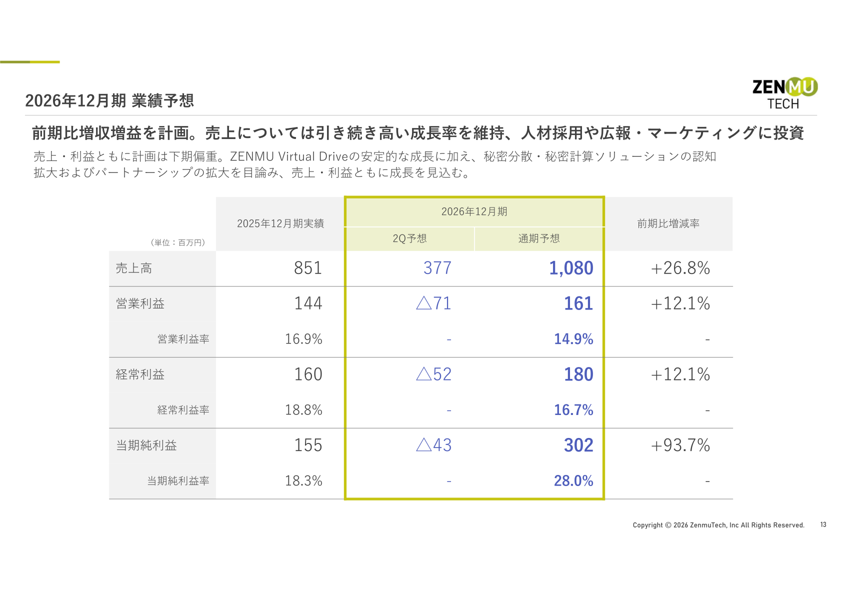 2026年12月期業績予想