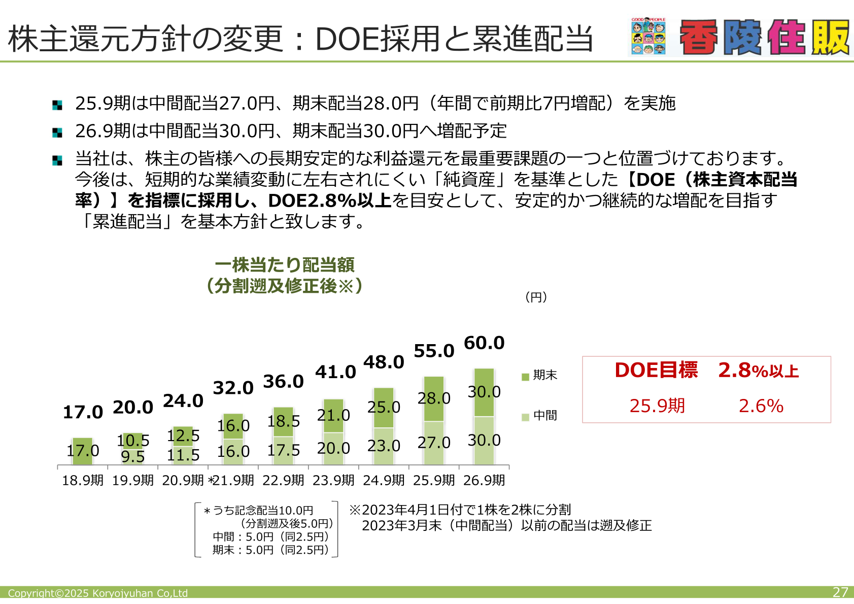 株主還元方針（配当の推移）