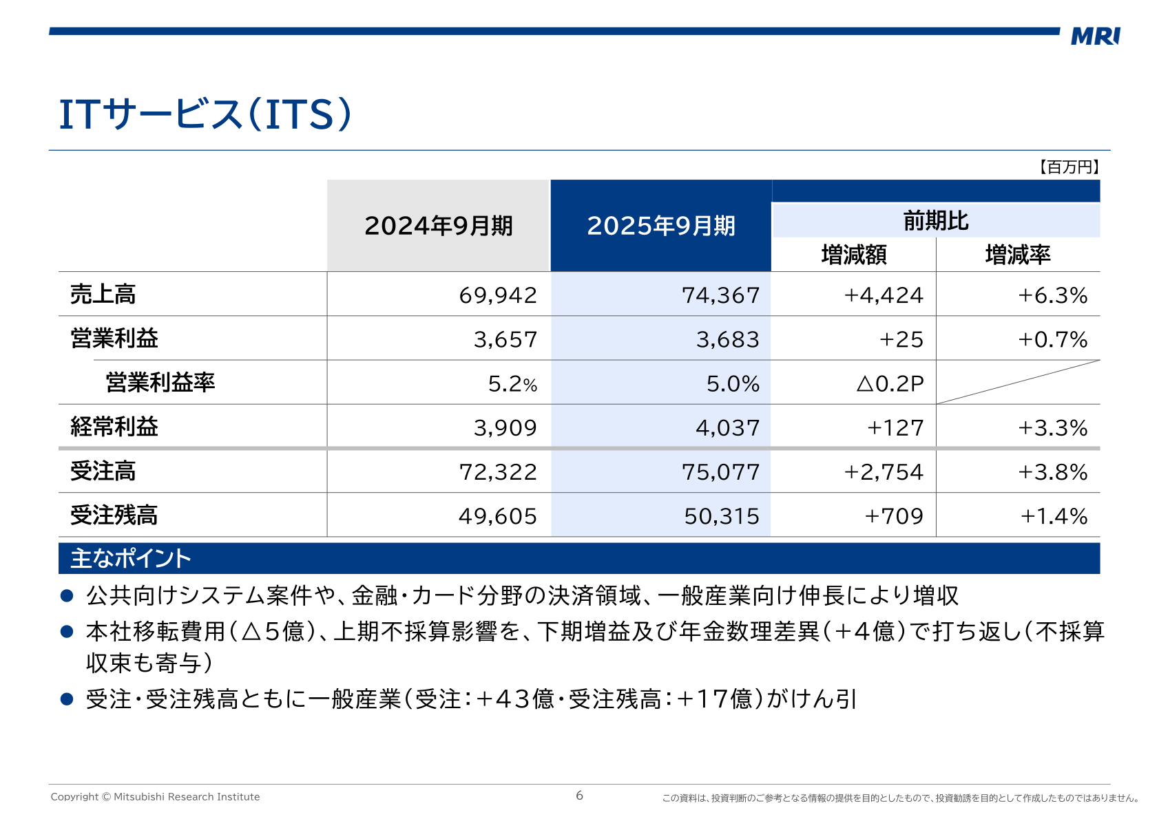 ITS(ITサービス)の2025年9月期業績