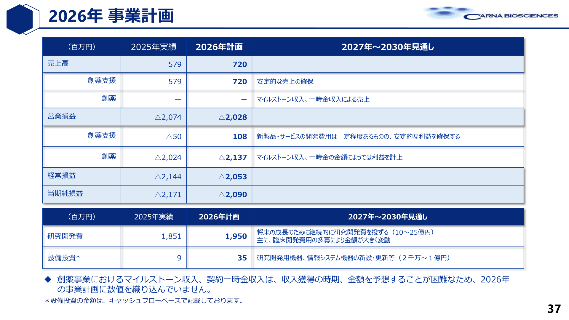 2026年事業計画