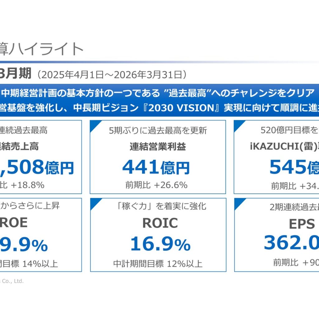 ダイワボウホールディングス、2026年3月期は増収増益　売上高・営業利益とも過去最高