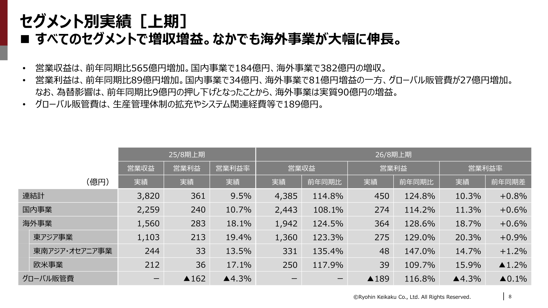 良品計画セグメント別実績(上期)