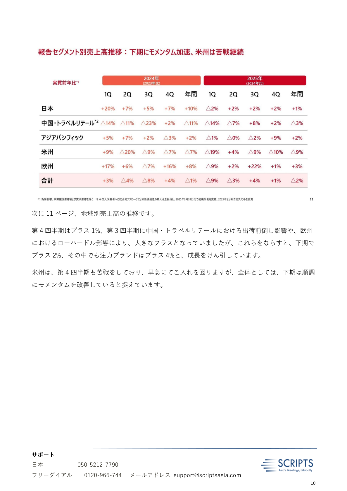 地域別売上高の推移（第4四半期・下期の実質成長率）