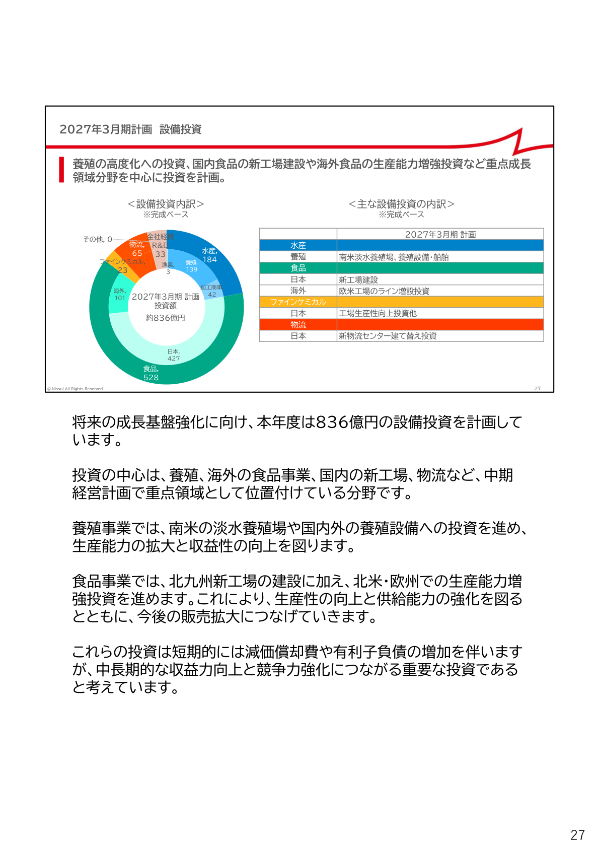 2027年3月期計画 設備投資