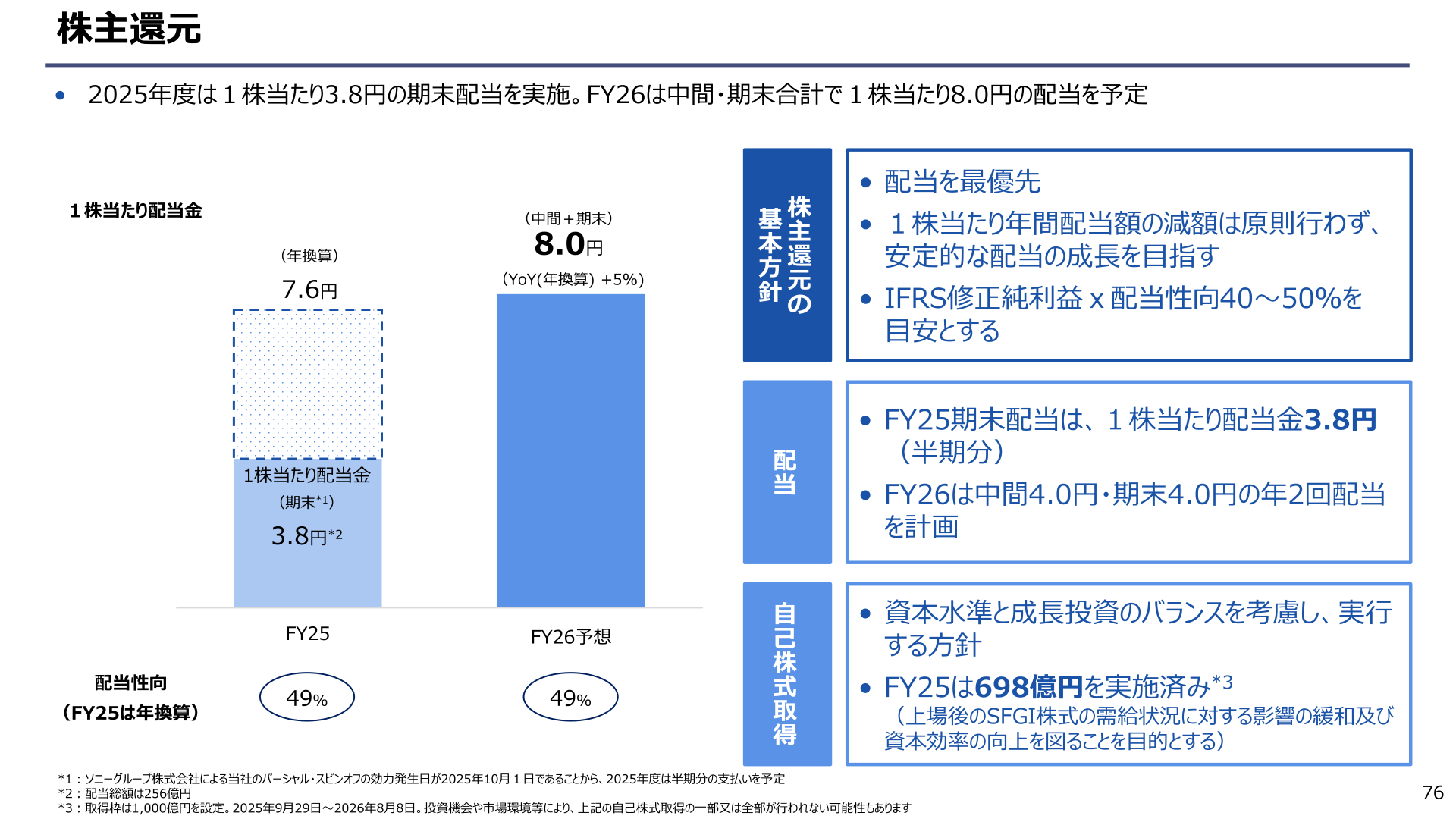 株主還元（1株当たり配当金・配当性向・自己株式取得）
