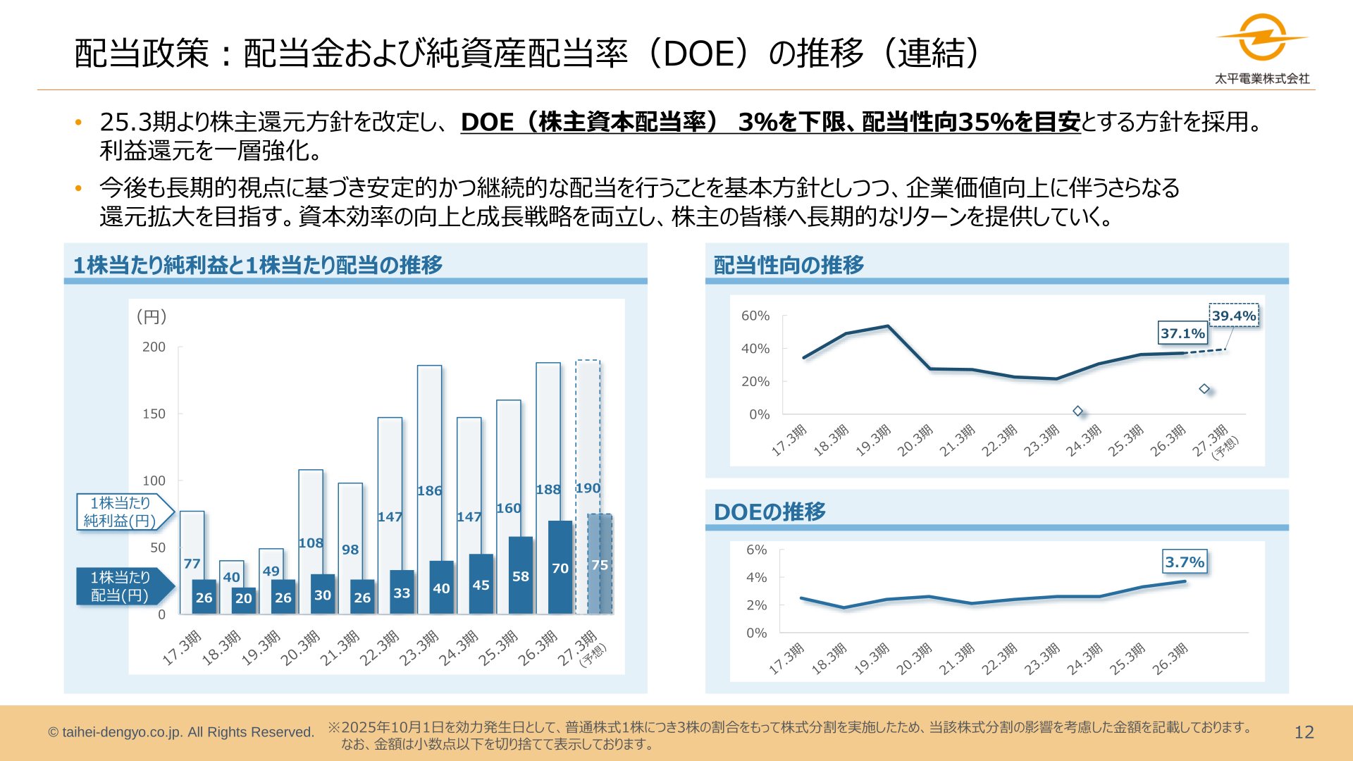 太平電業の配当政策:配当金および純資産配当率(DOE)の推移