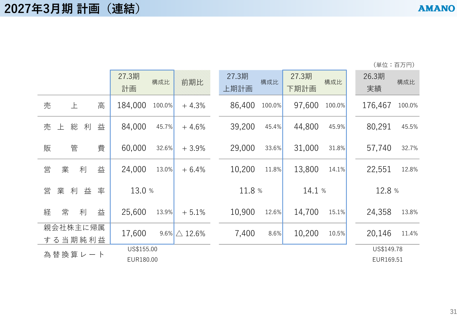 2027年3月期計画(連結)