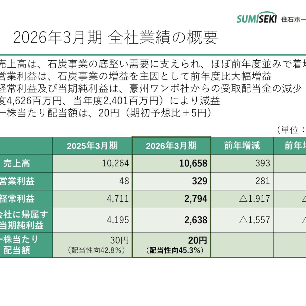 住石ホールディングス、2026年3月期は売上高10,658百万円・営業利益329百万円で大幅増益　受取配当金の減少で経常利益は2,794百万円