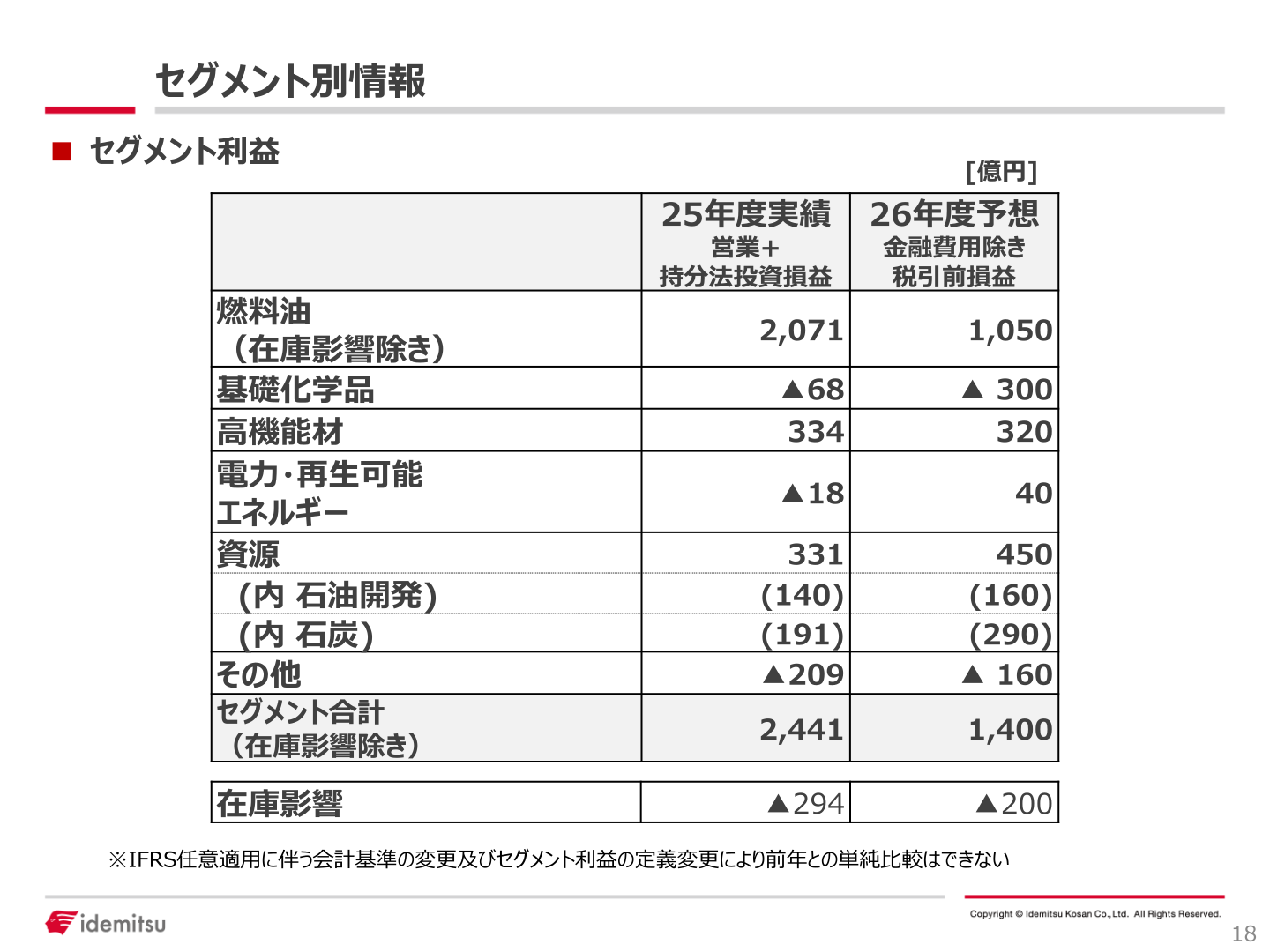 セグメント別情報(25年度実績・26年度予想)