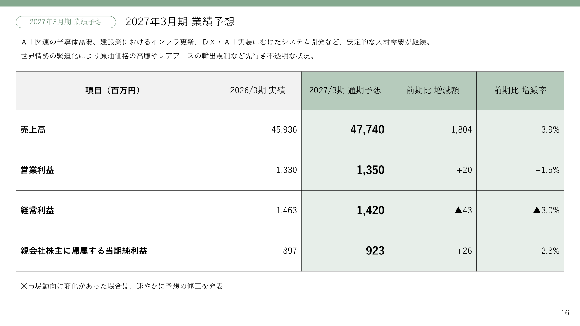 2027年3月期業績予想
