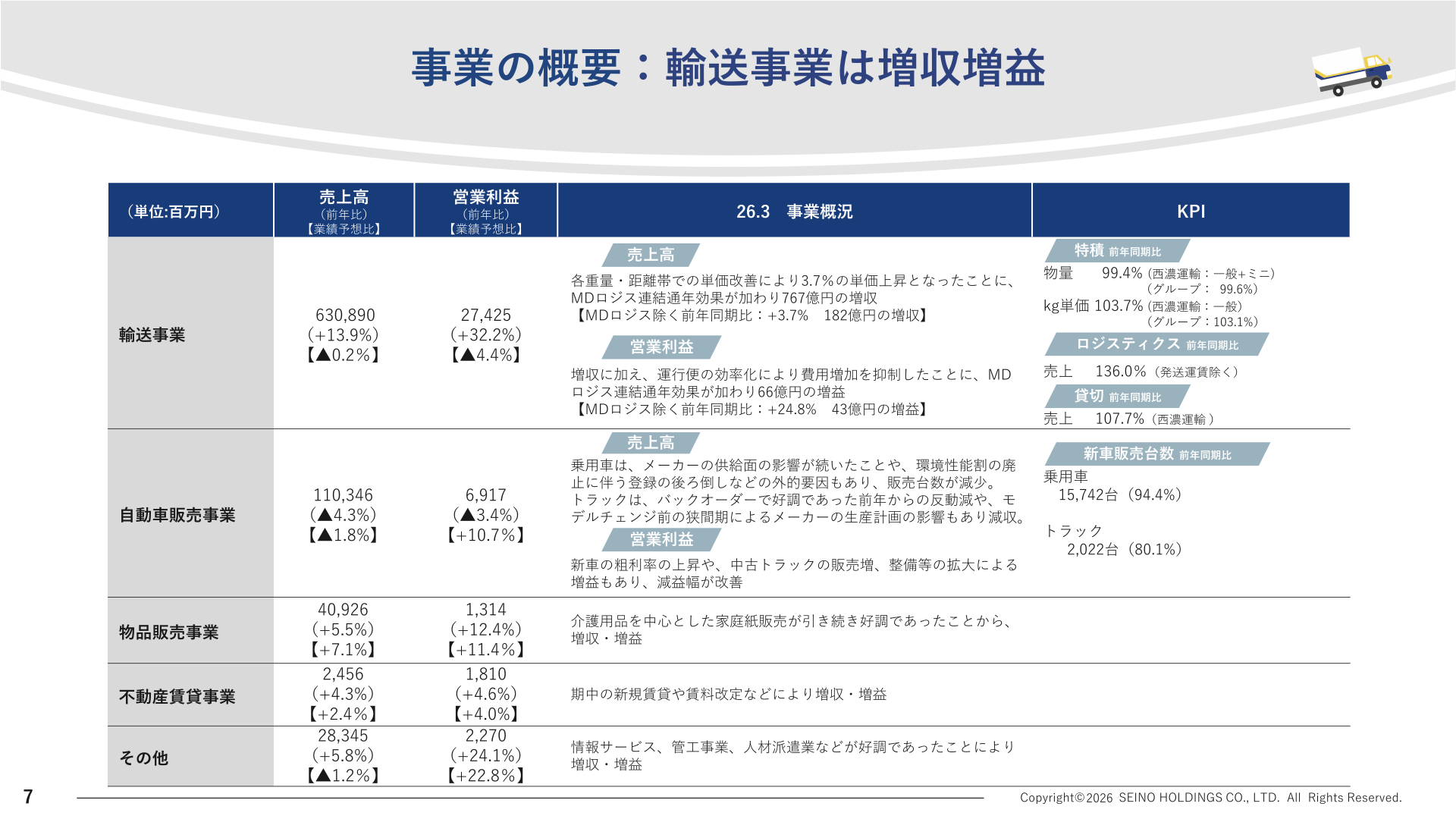 事業別の売上高・営業利益一覧