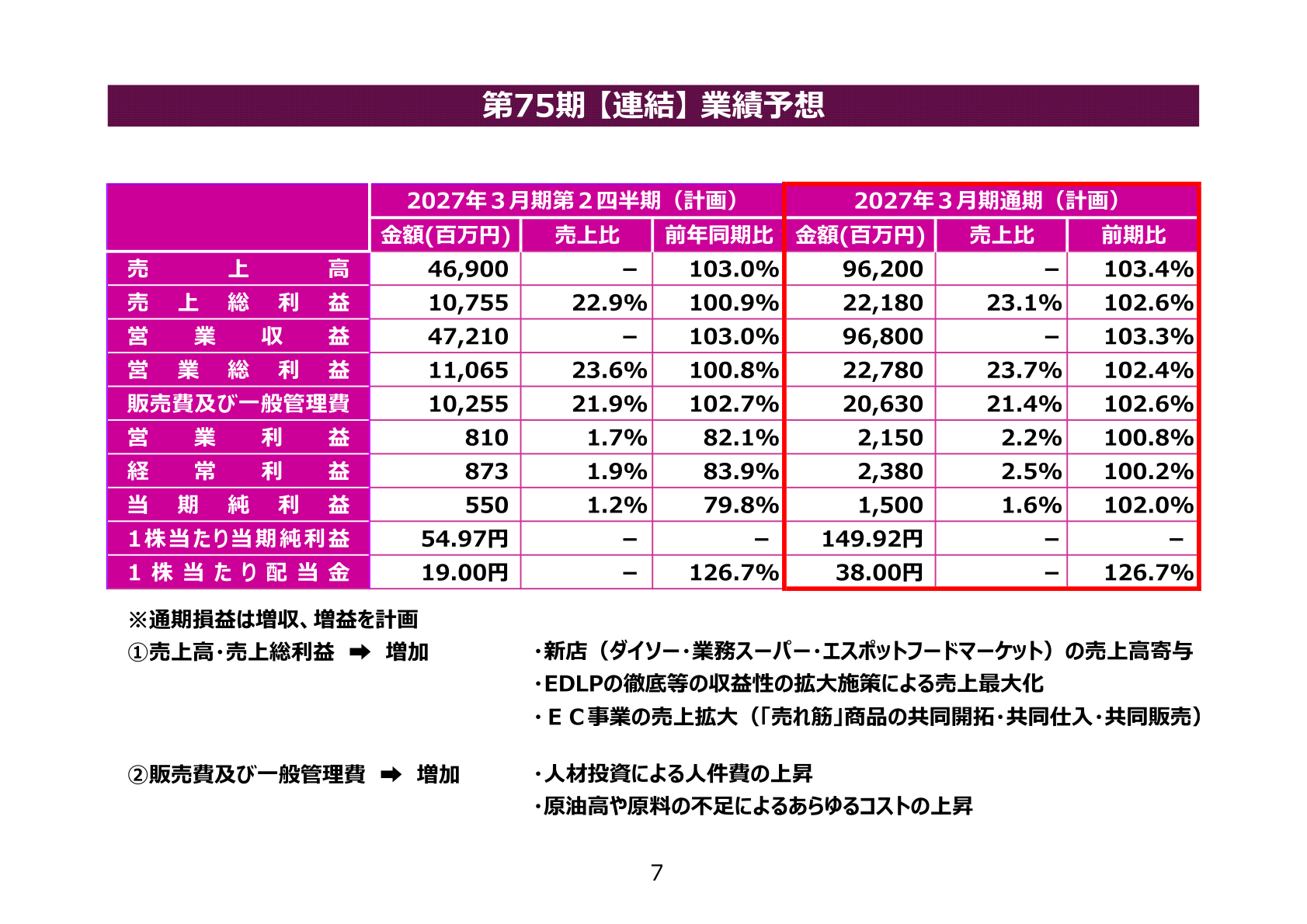 マキヤ 第75期 連結業績予想