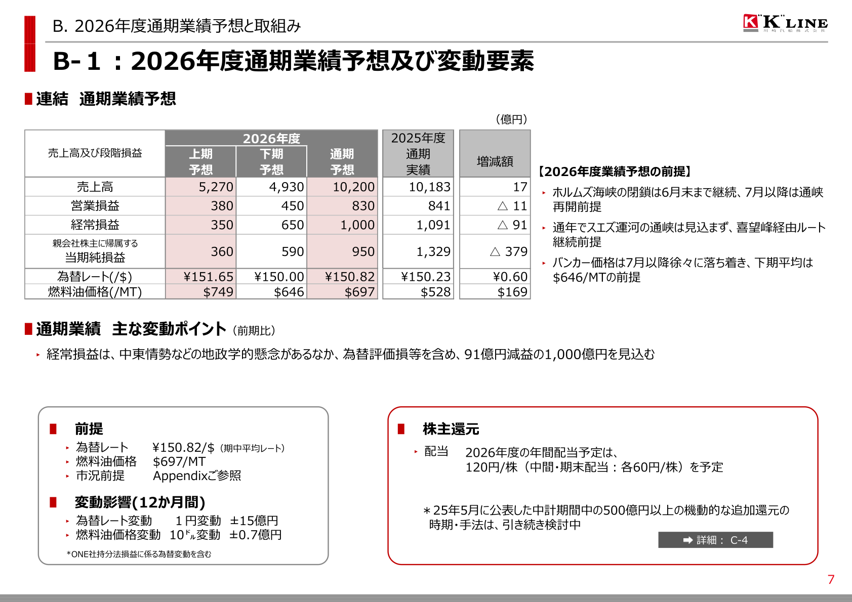 2026年度通期業績予想及び変動要素