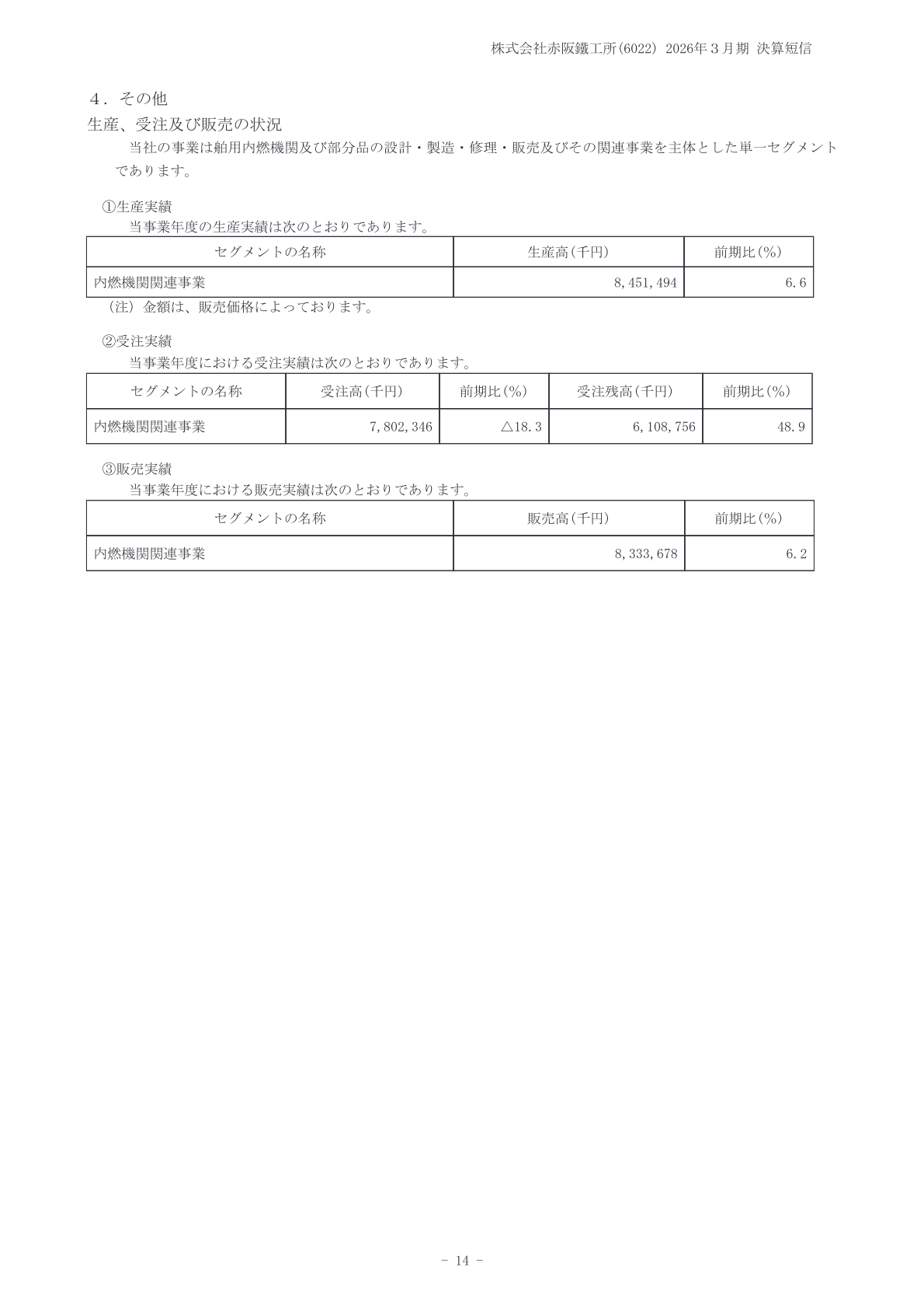 赤阪鐵工所 2026年3月期 生産・受注・販売の状況