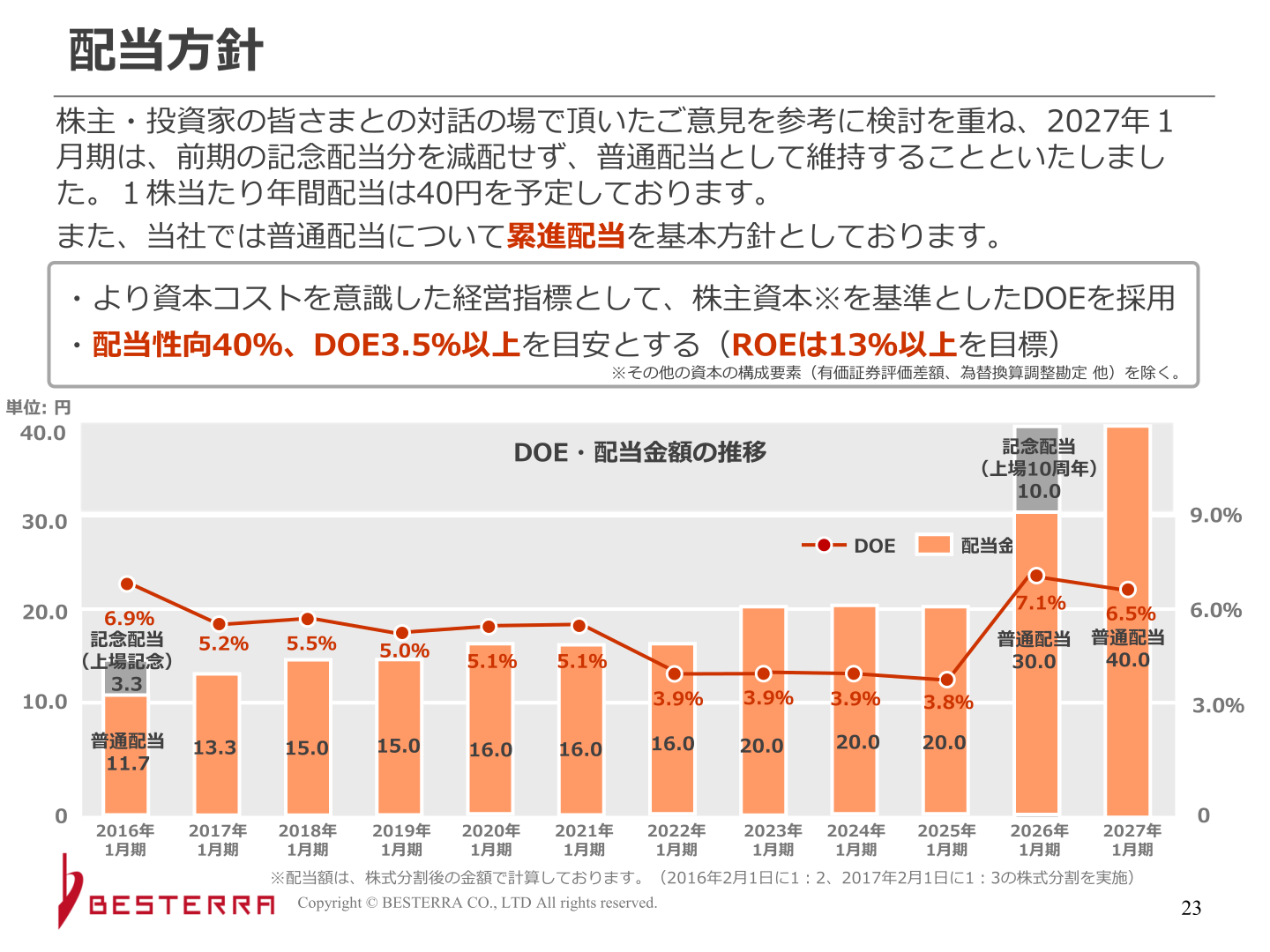 配当方針