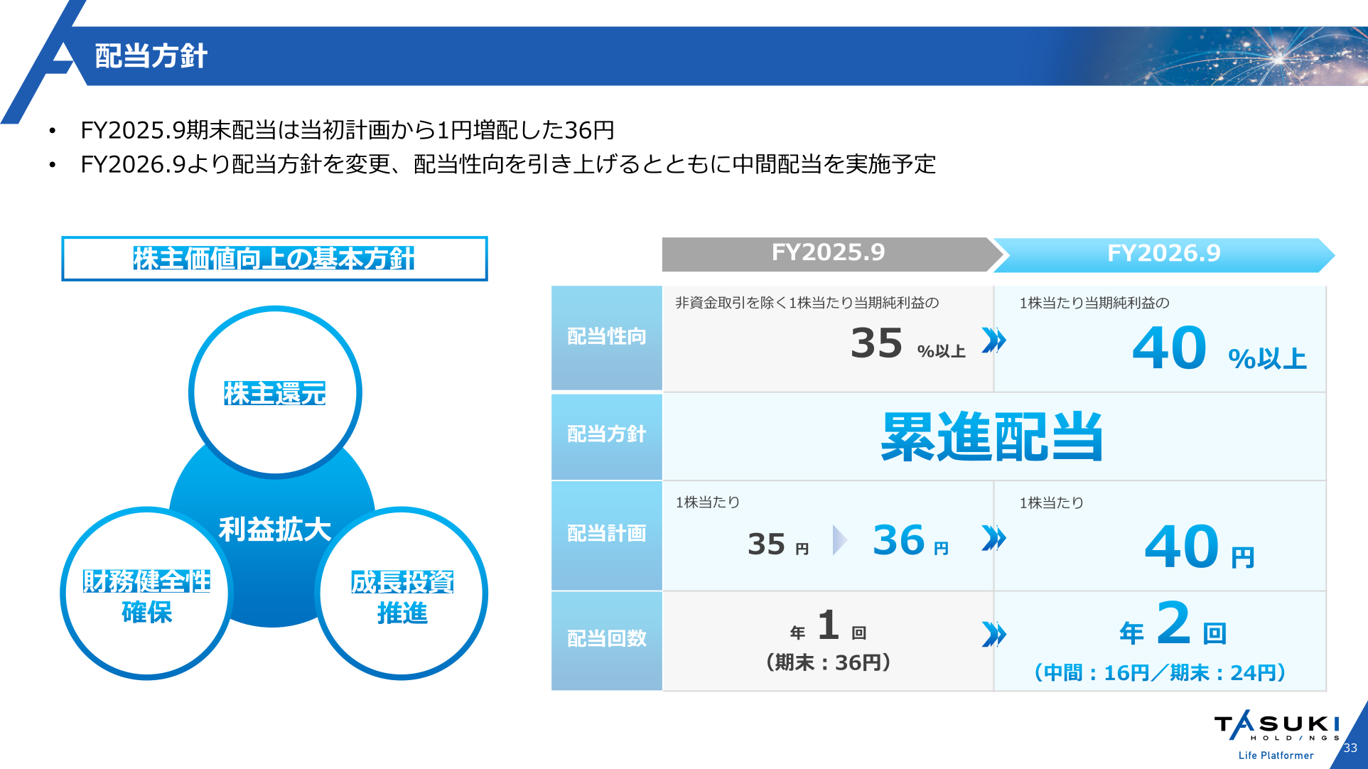 配当方針