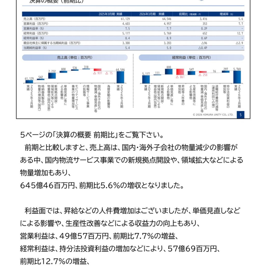 キムラユニティー、2026年3月期は売上高・営業利益過去最高　当期純利益は2期ぶり減益