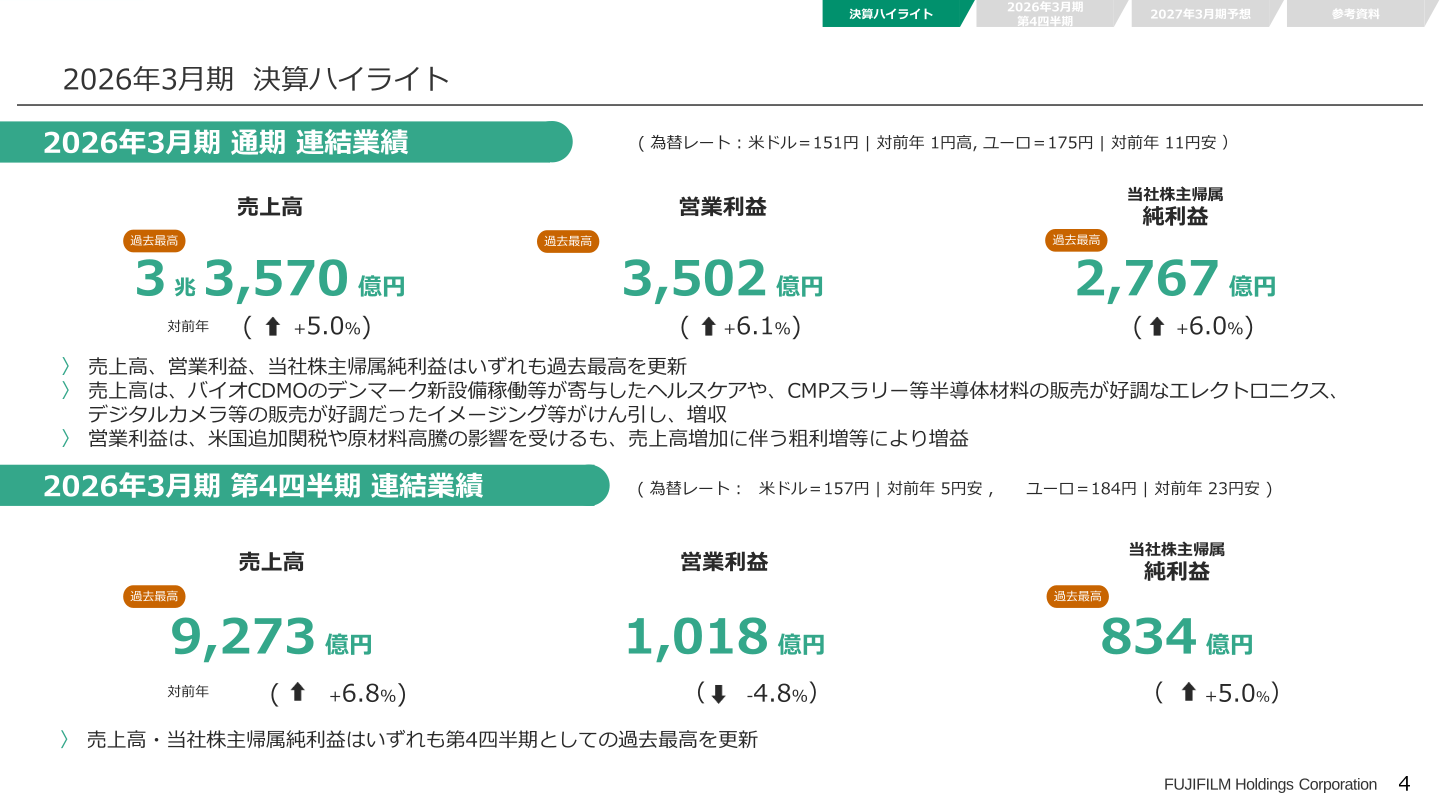 2026年3月期決算ハイライトスライド
