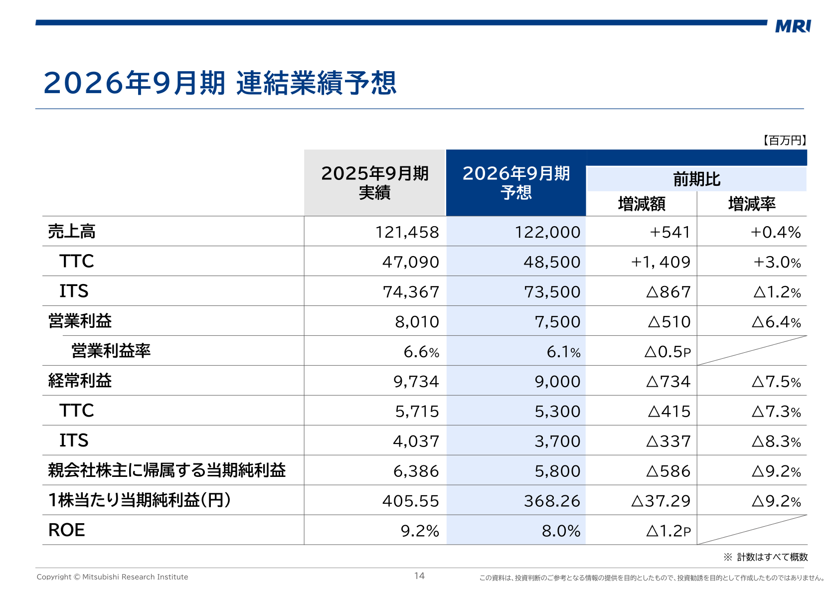 2026年9月期連結業績予想