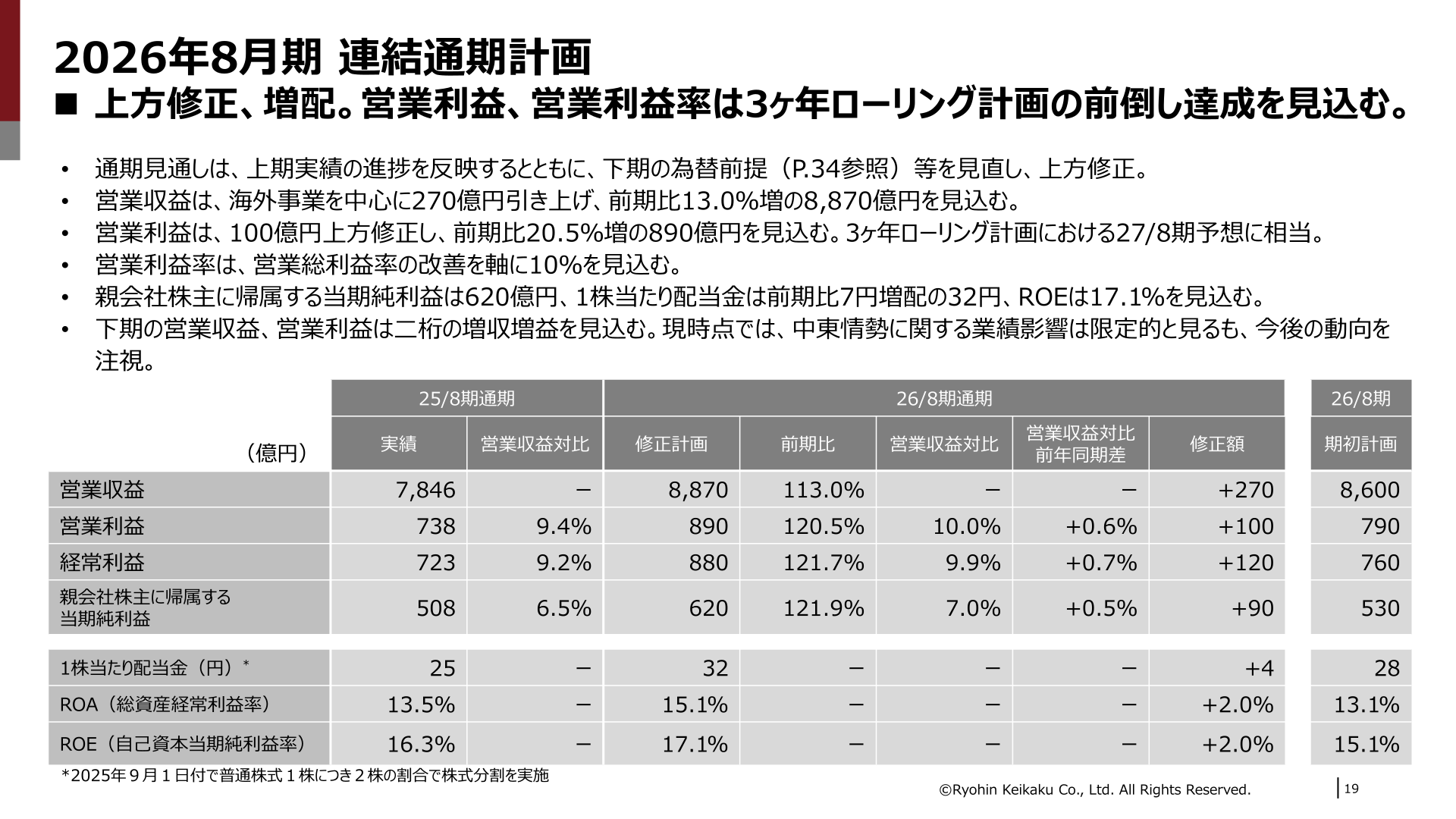 良品計画2026年8月期連結通期計画