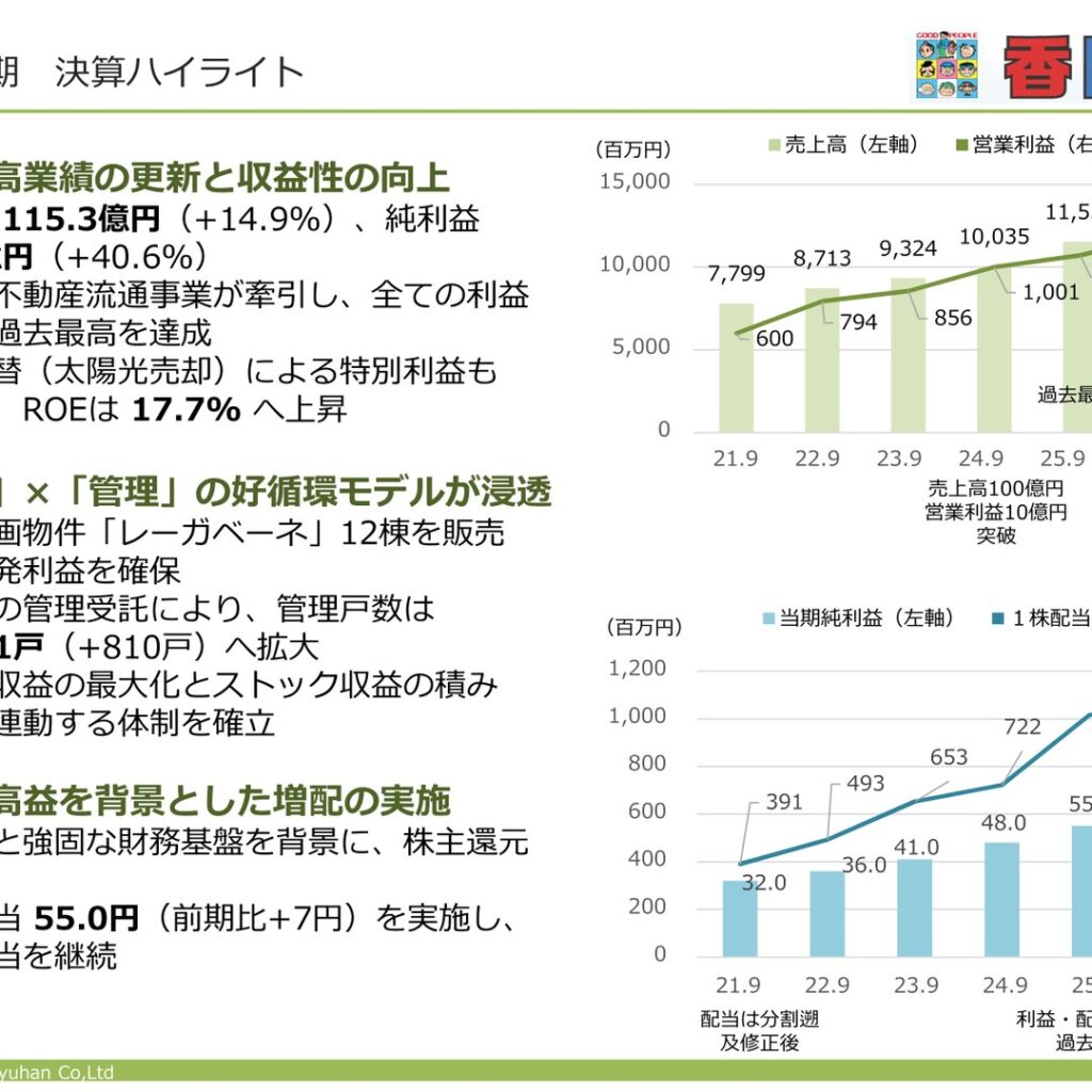 香陵住販、2025年9月期は増収増益　利益・配当ともに過去最高