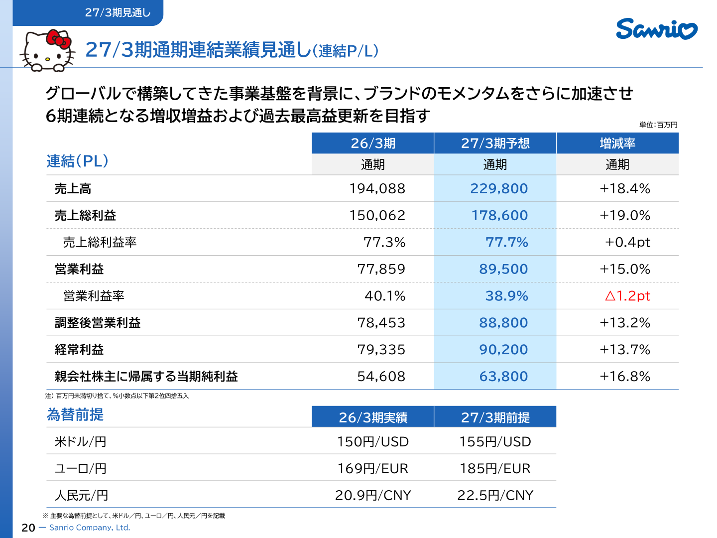 27/3期通期連結業績見通し(連結P/L)