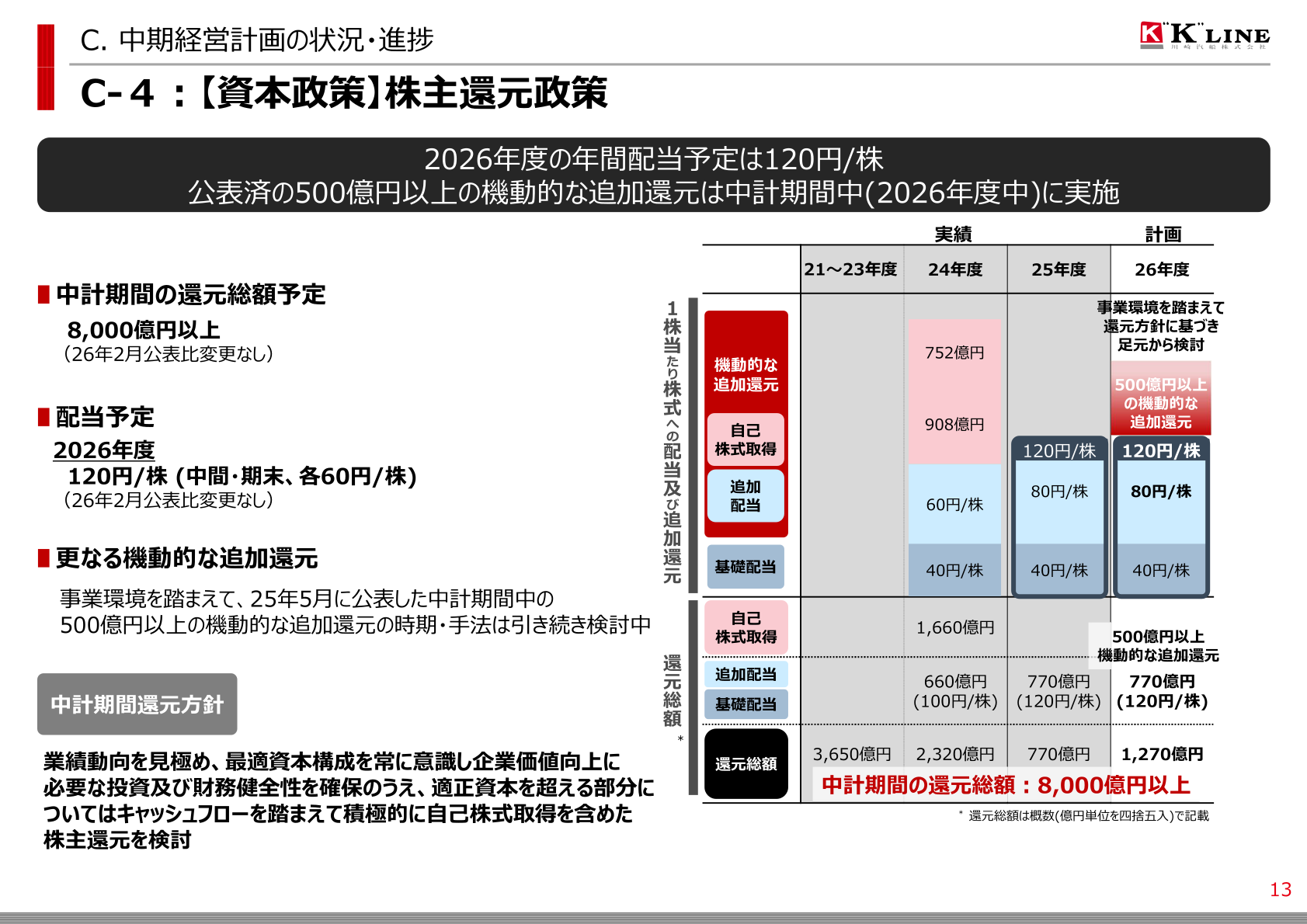 株主還元政策