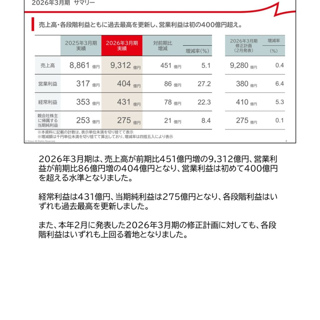 ニッスイ、2026年3月期は営業利益404億円で初の400億円超え 全段階利益が過去最高を更新