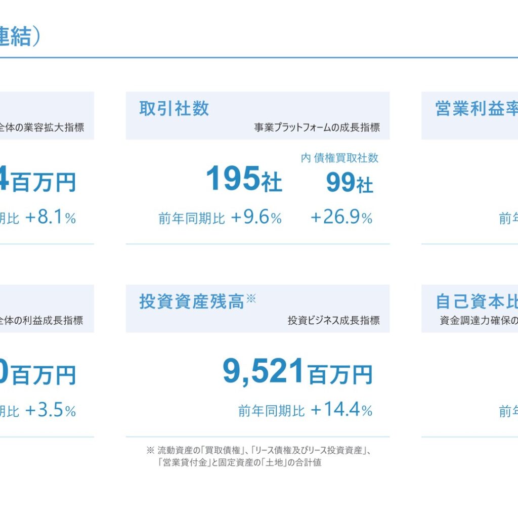 D&Mカンパニー、2026年5月期は増収も営業減益　経常・純利益は増加
