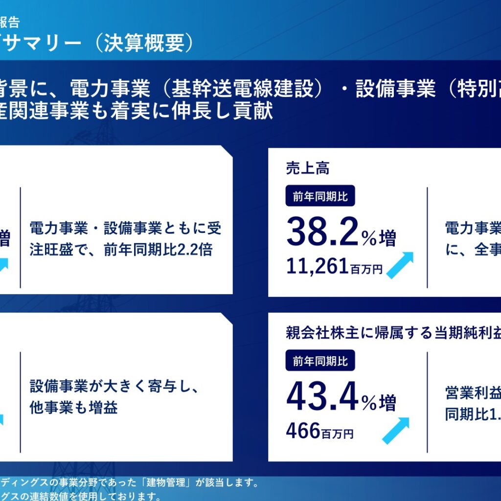 ETSグループ、2025年9月期は4期連続の増収増益　配当は17円に増配
