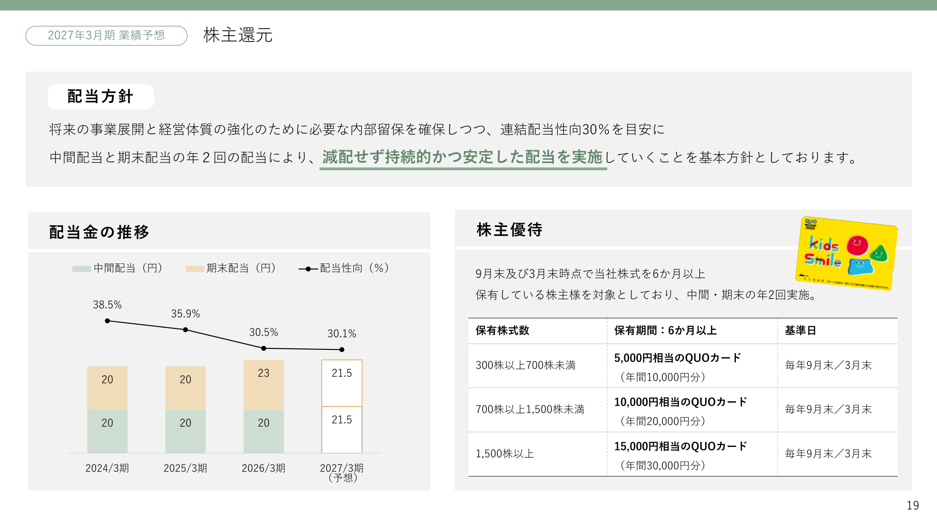 株主還元・配当方針