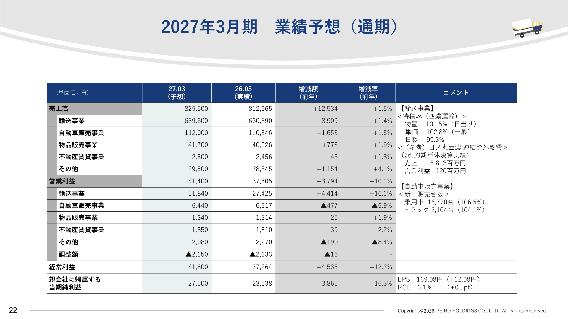 2027年3月期 業績予想(通期)