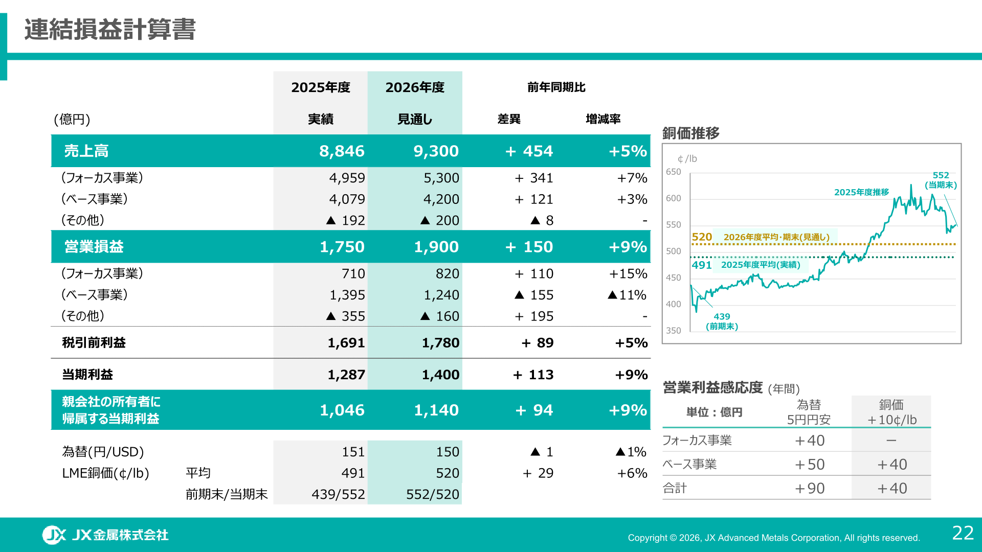 2026年度通期見通し 連結損益計算書