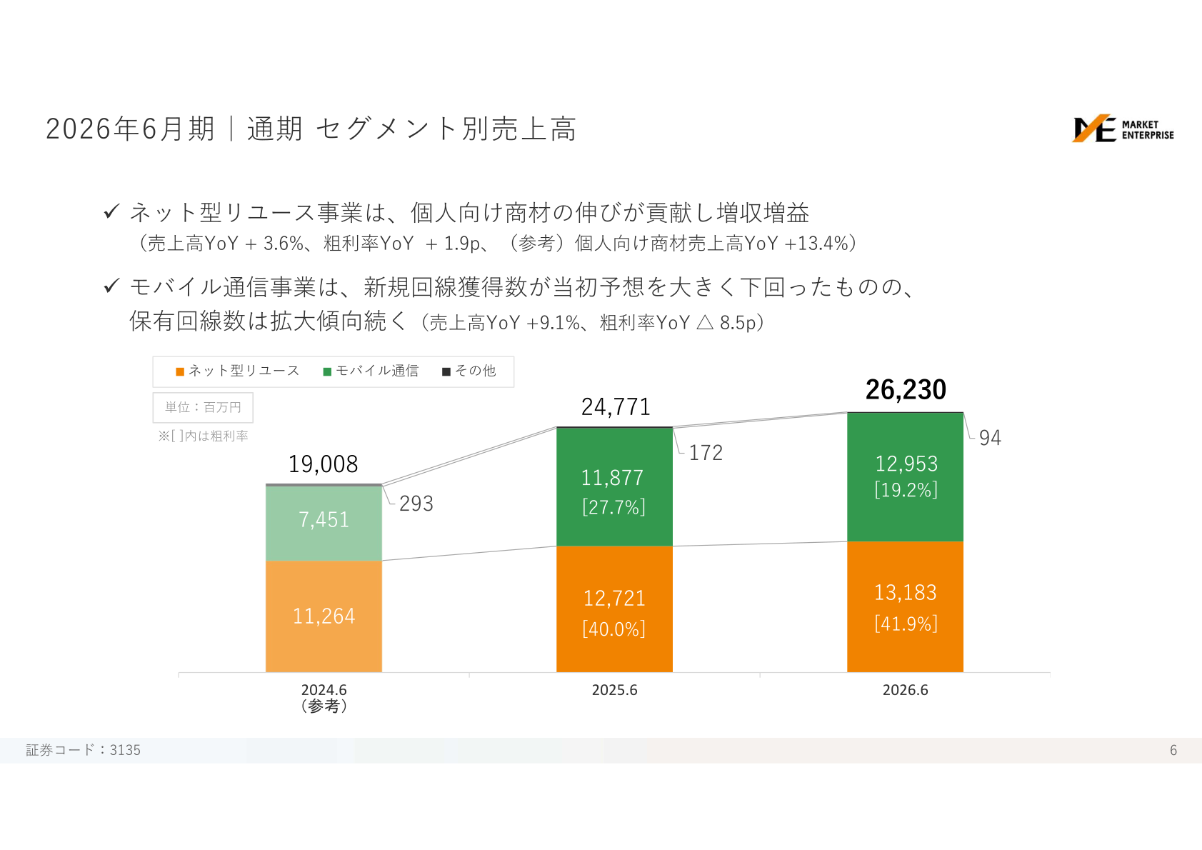 2026年6月期 通期セグメント別売上高のスライド